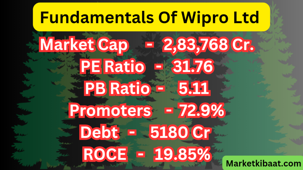 Wipro Share Price Target 2025,2030|विप्रो की सम्पूर्ण जानकारी|