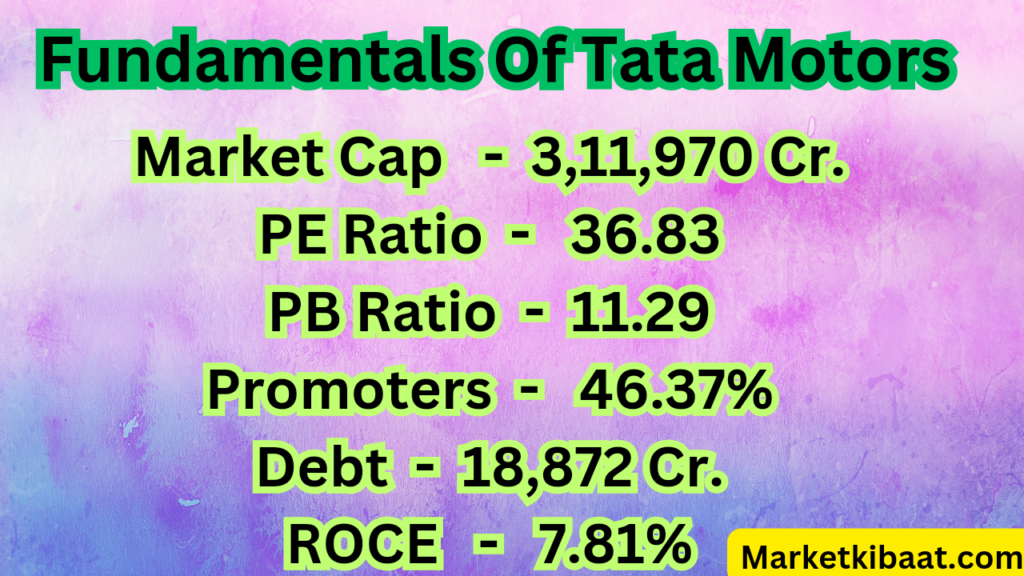 Tata Motors Share Price Target 2025|टाटा मोटर्स की सम्पूर्ण जानकारी|